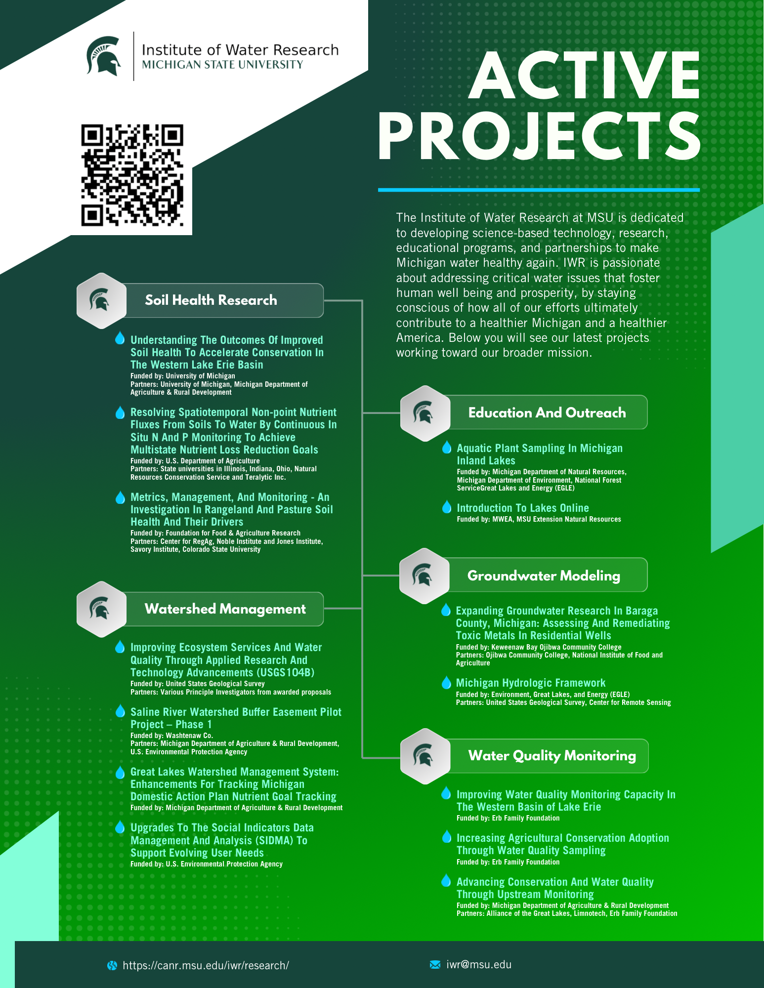 IWR Active Projects Flyer